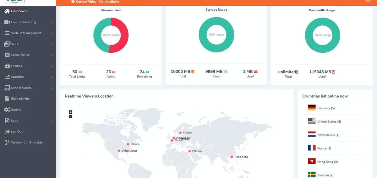 VDOPanel dashboard: viewer limit, storage, bandwidth and real-time audience map